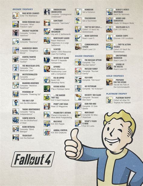 Once they collect the trophies the level will be completed and the new task will be assigned to the player. . Fallout 4 achievements